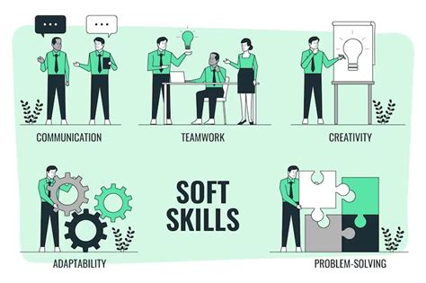 practice test soft skills|free soft skill assessment.